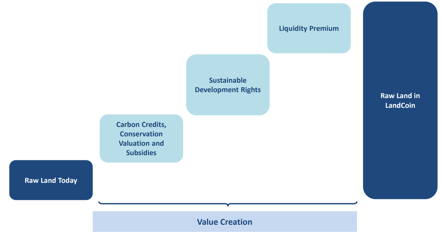 Illustration of how it works